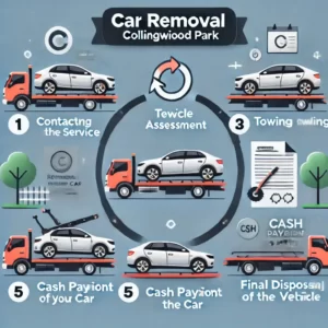 Car Removal Collingwood Park